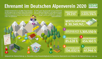 20200303 DAV Ehrenamt Infografik OL